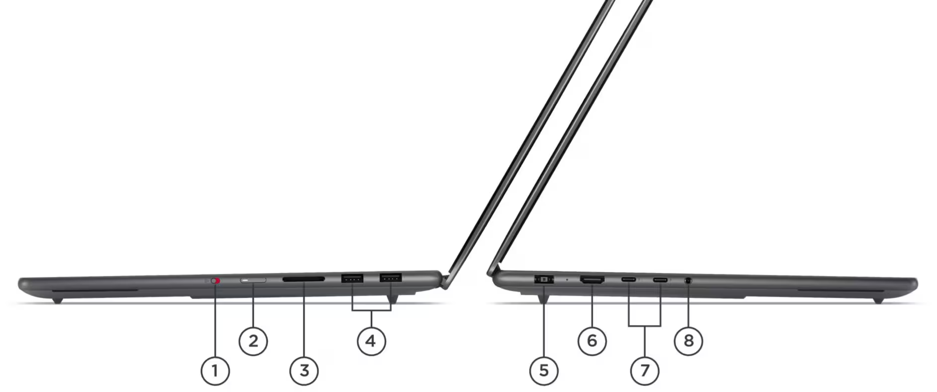 Übersicht Schnittstellen Lenovo Yoga Pro 9i Aura Edtition Gen 11