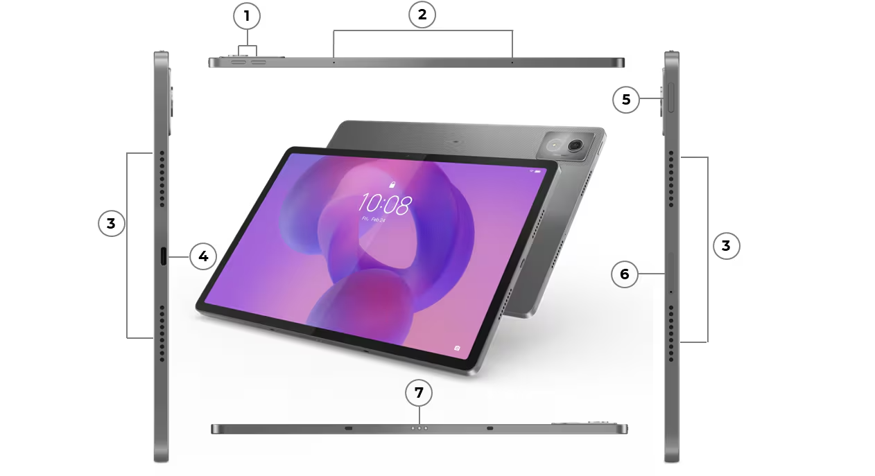 Übersicht Anschlüsse Idea Tab Pro Lenovo