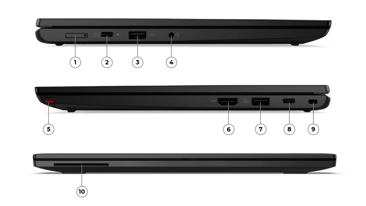 Übersicht Anschlüsse ThinkPad L13 Yoga 2-in-1 2024