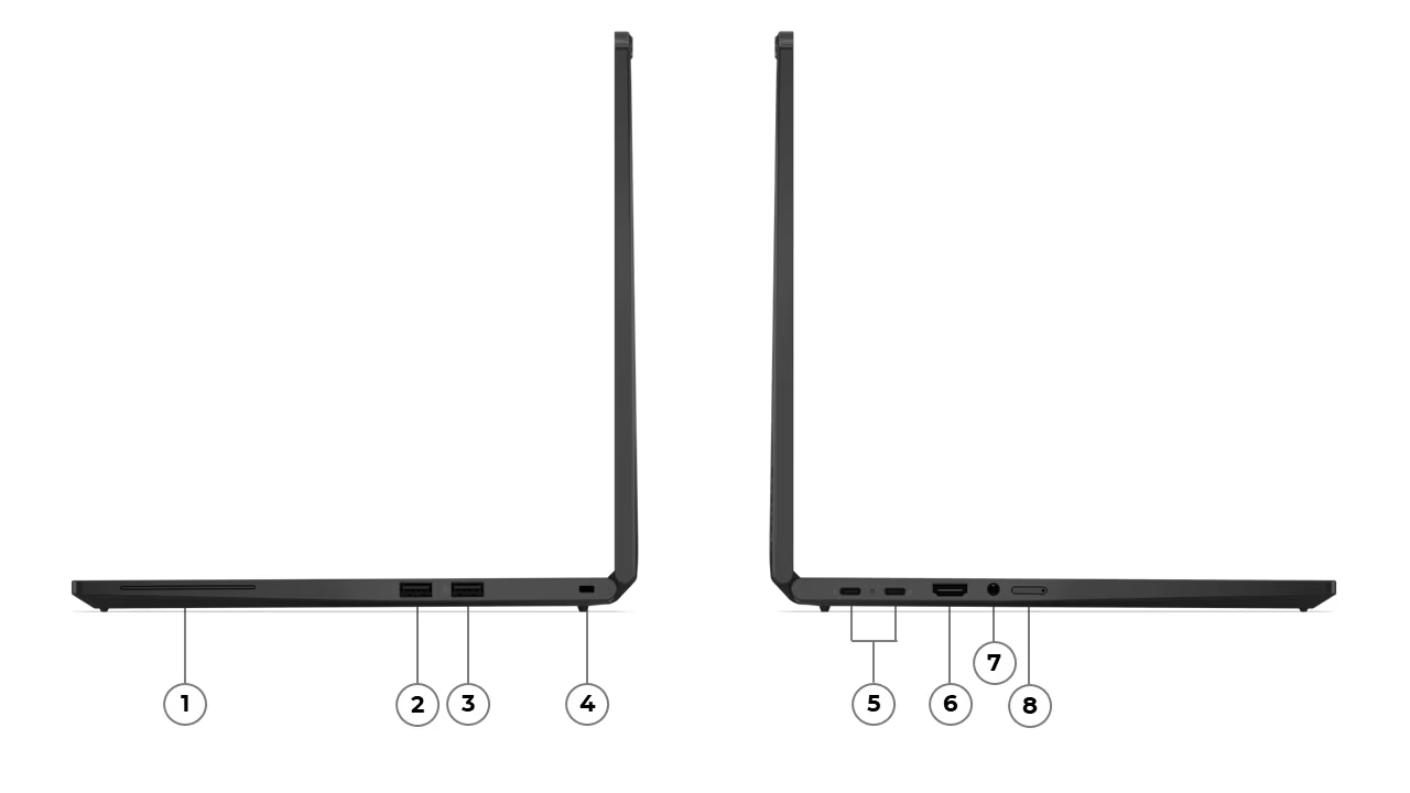 Übersicht Anschlüsse Lenovo ThinkPad T14s 2 in 1 Generation 1