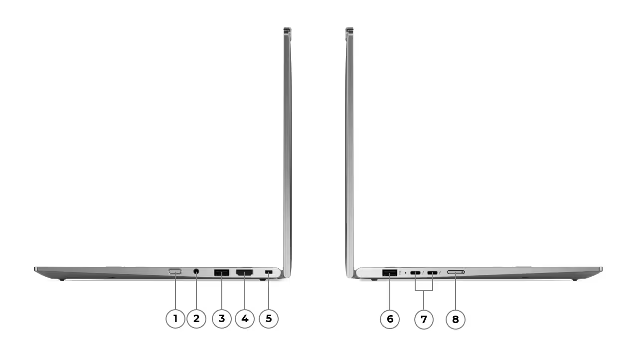 Übersicht Anschlüsse Lenovo ThinkPad X1 2-in-1 Generation 10