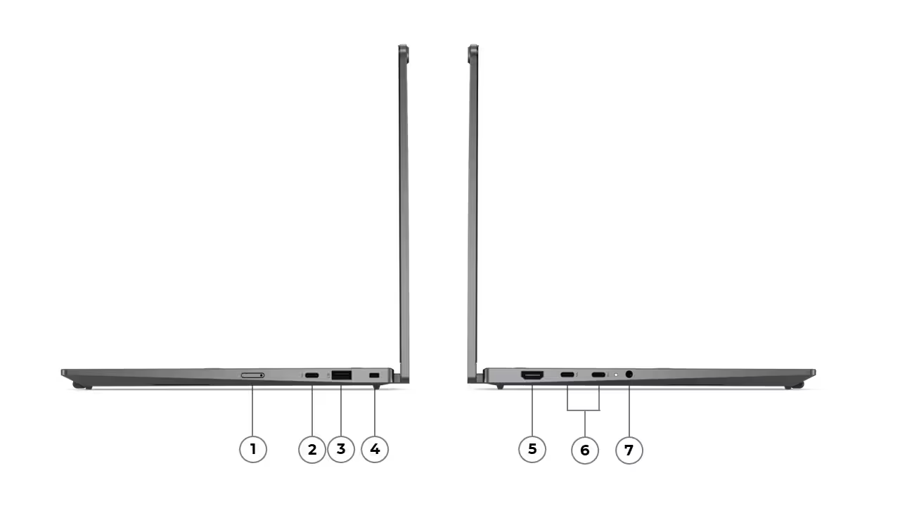 Übersicht Schnittstellen Lenovo ThinkPad X1 2-in-1 Yoga Convertible Lapotop