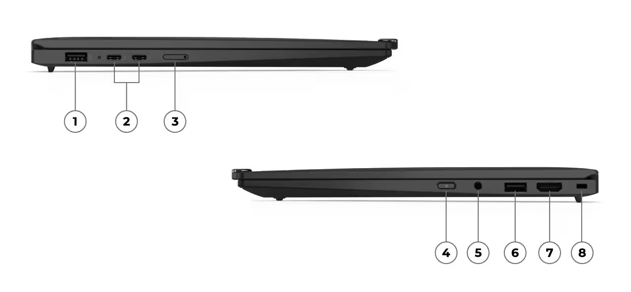Übersicht Anschlüsse Lenovo ThinkPad X1 Carbon Generation 12 2024