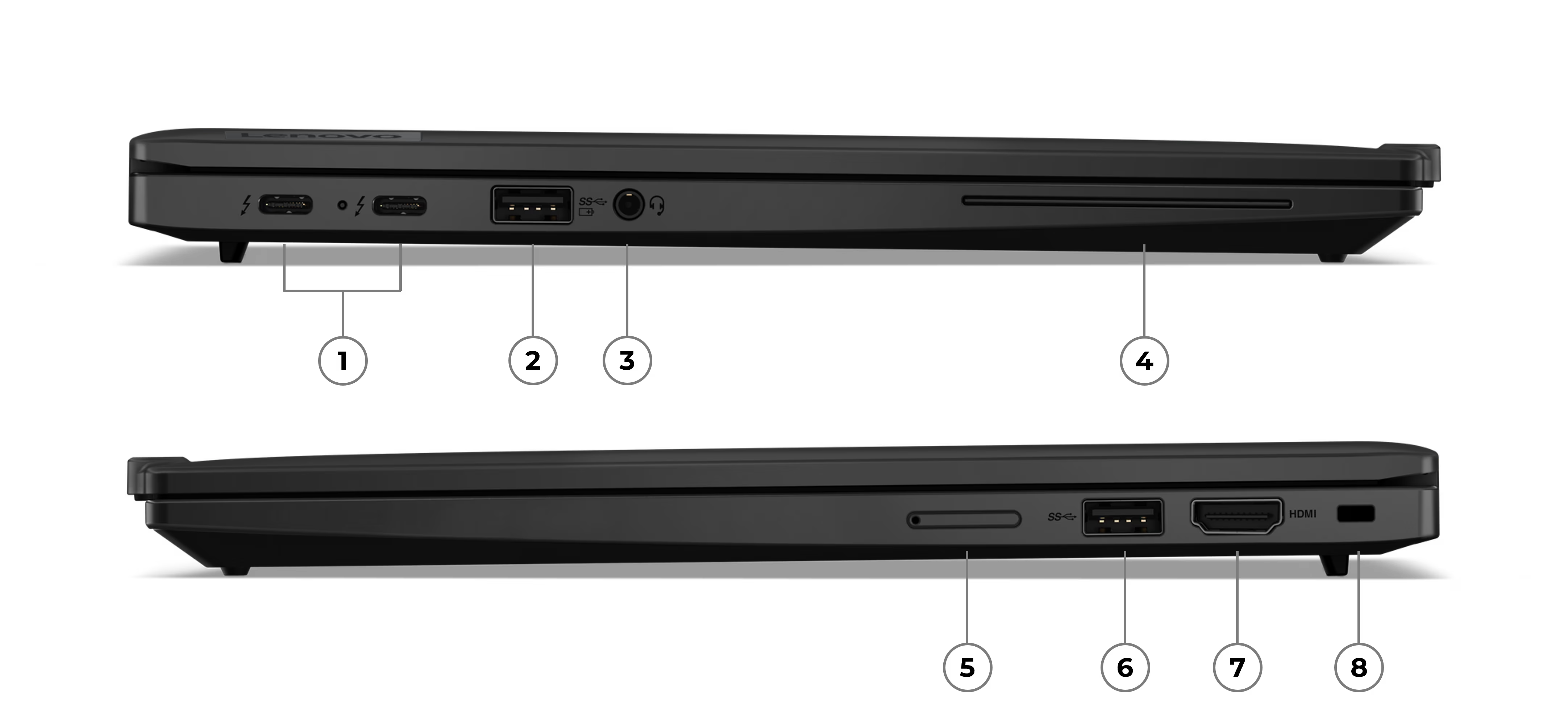 Übersicht Anschlüsse Lenovo ThinkPad X13 2-in-1 Geration 5 2024